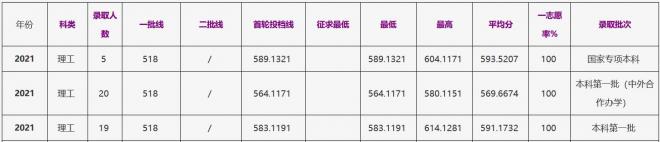 浙江工商大学2021年河南（理工）录取分数线