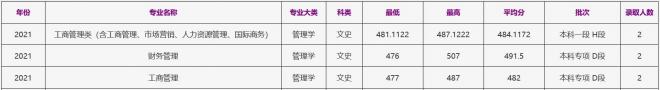 浙江工商大学2021年青海（文史）录取分数线