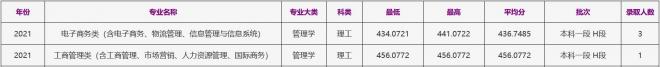 浙江工商大学2021年青海（理工）录取分数线