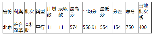 浙江工业大学2021年北京录取分数线