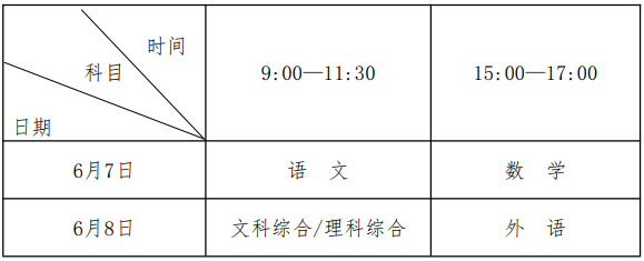 2022年河南普通高等学校招生工作规定