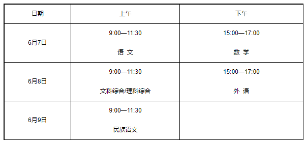 新疆维吾尔自治区2022年普通高等学校招生工作规定