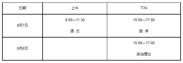 新疆维吾尔自治区2022年普通高等学校招生工作规定