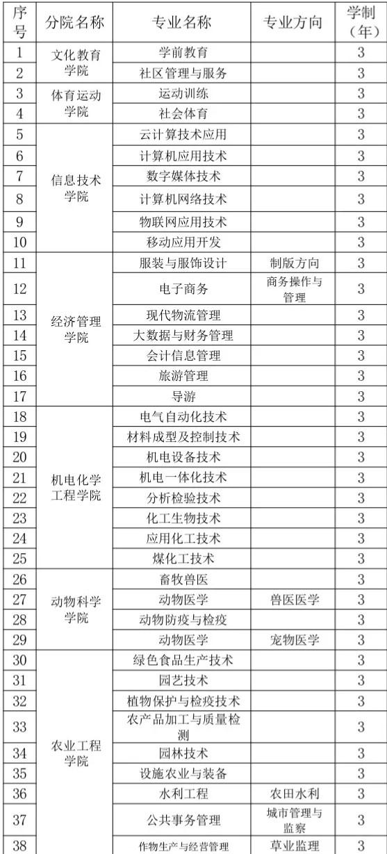 伊犁职业技术学院招生专业有哪些（专业目录大全）