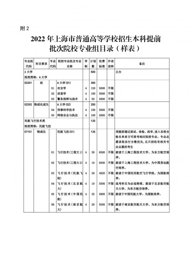 2022年上海市普通高等学校招生志愿填报与投档录取实施办法