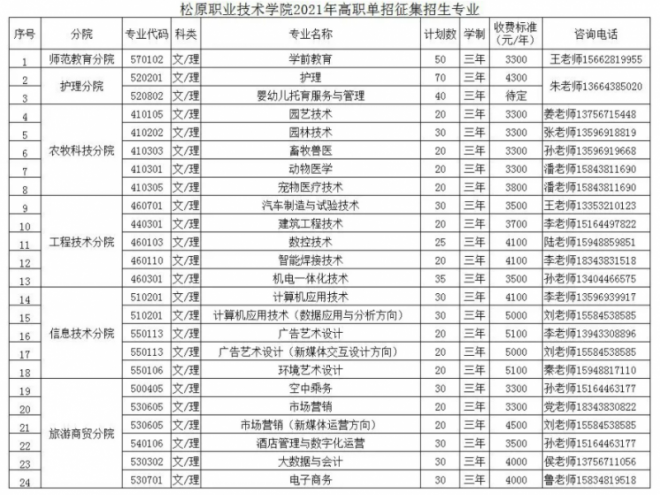 松原职业技术学院招生专业有哪些（专业目录大全）