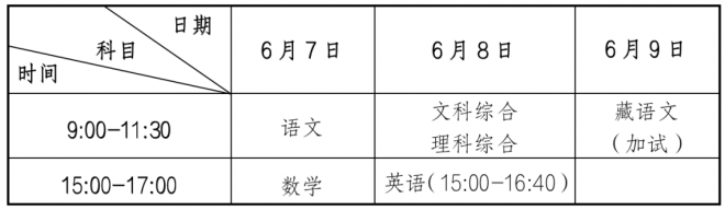 2022年甘肃普通高等学校招生工作规定