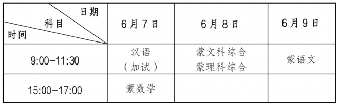 2022年甘肃普通高等学校招生工作规定