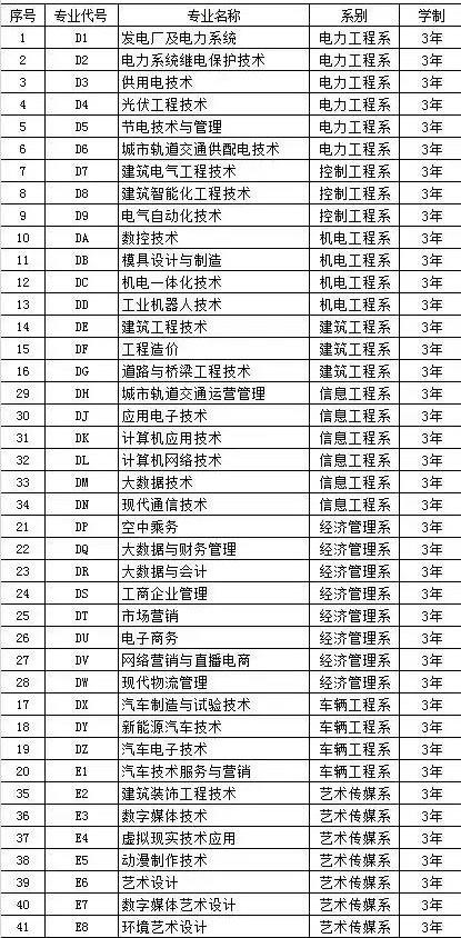 郑州电力职业技术学院招生专业有哪些（专业目录大全）