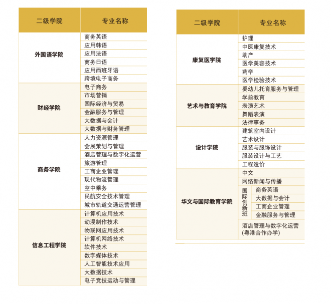 广州涉外经济职业技术学院招生专业有哪些（专业目录大全）