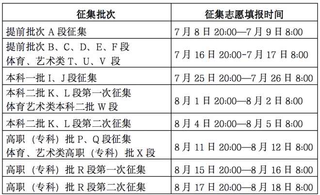 2022年甘肃普通高校招生网上填报志愿及征集志愿实施办法